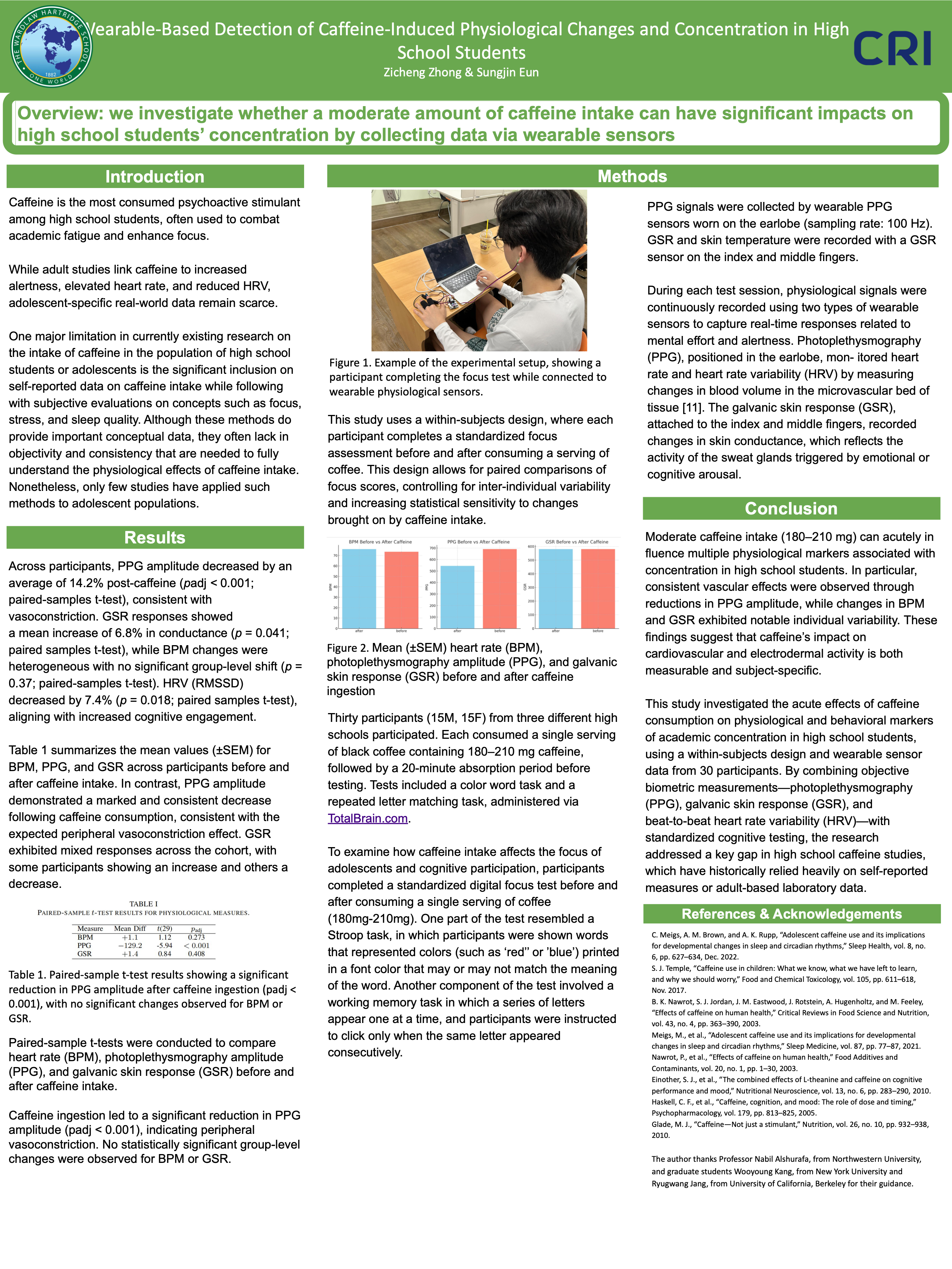 Caffeine and Stress Response Study poster preview
