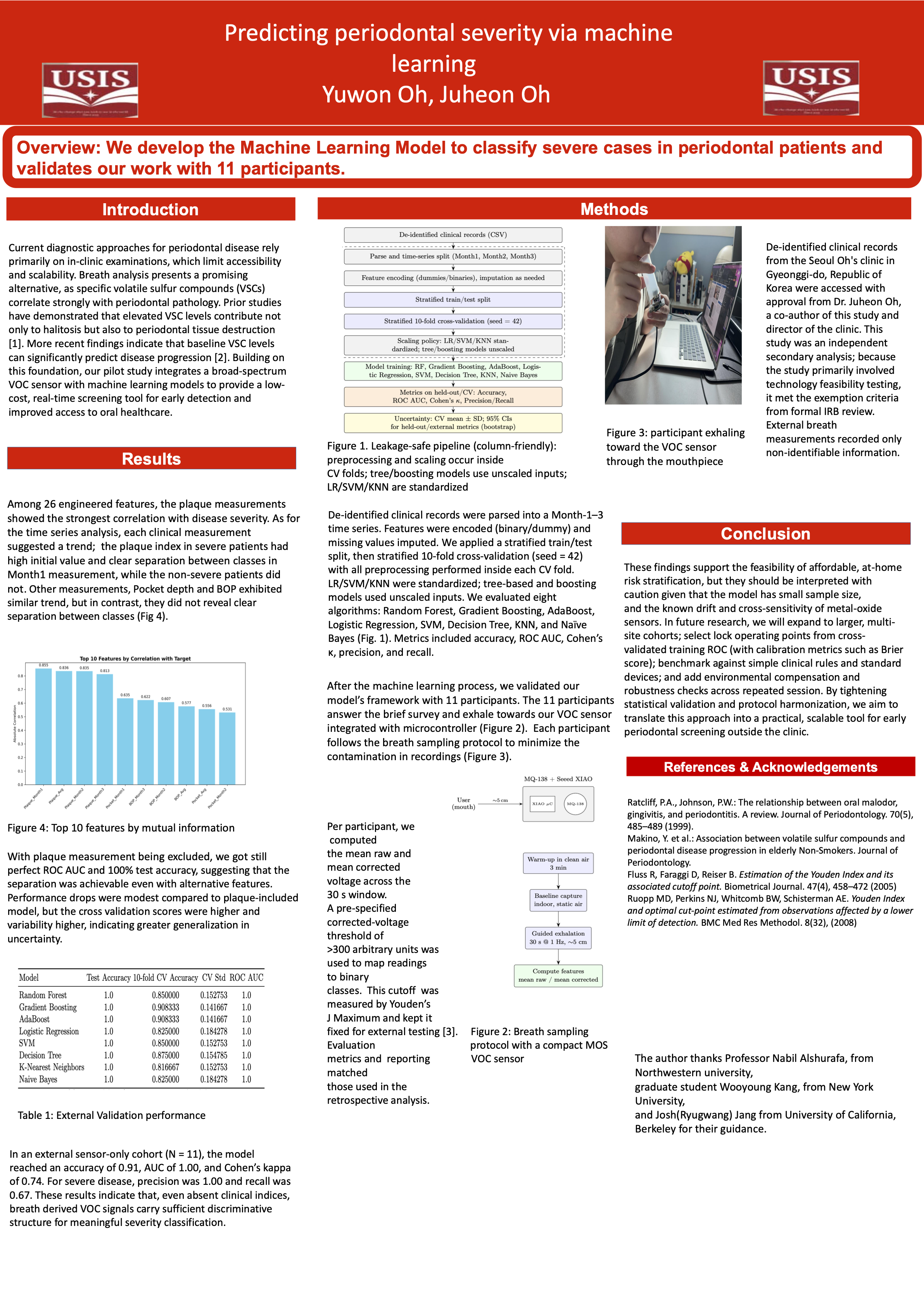 Predicting Periodontal Disease with ML poster preview